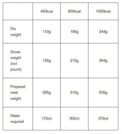 Expedition Foods Vegan Couscous /w Cajun Spices & Vegetables -Highlander Zone tumbnail 10f94b24 e2bd 46b9 8d72 df09092397f5