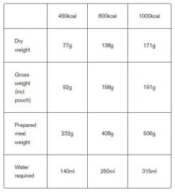 Expedition Foods Mediterranean Vegetable Pasta 450Kcal -Highlander Zone tumbnail 3a426274 7409 4e2b b5dd a303074fa587