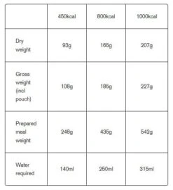 Expedition Foods Chilli Con Carne /w Rice 450Kcal -Highlander Zone tumbnail 42cb4d53 3653 4cfd ac8d 71169a56074b