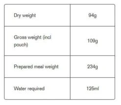 Expedition Foods Rice Pudding /w Cinnamon 450Kcal