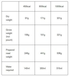 Expedition Foods Thai Green Chicken Curry /w Rice 450Kcal -Highlander Zone tumbnail 5d70c0b2 cfe7 498d a724 ca42bcbc5b83