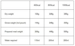 Expedition Foods Very Berry Muesli 450Kcal -Highlander Zone tumbnail 5dec4f8e 226a 4e2a 9860 0b84c6191c88