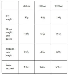 Expedition Food Spaghetti Carbonara 450Kcal -Highlander Zone tumbnail 7b174c7d ccad 47cf 9a07 4c6828cc6207