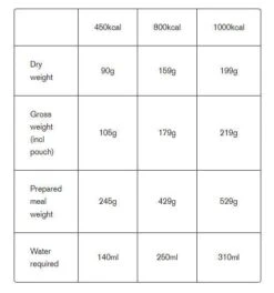 Expedition Foods Spaghetti Bolognese 800Kcal
