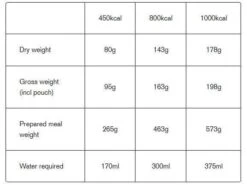 Expedition Foods Beef & Potato Hotpot 800Kcal -Highlander Zone tumbnail 9361b19e 9d3a 4cf0 96dc dd15194ce56f