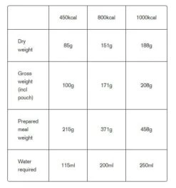 Expedition Foods Chicken Tikka /w Rice 450Kcal -Highlander Zone tumbnail a694b263 504c 4f3b a05f e4d05c8db82e