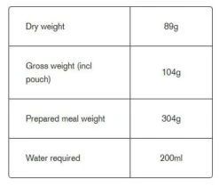 Expedition Foods Custard & Mixed Berries 450Kcal -Highlander Zone tumbnail ce56d1e1 87c6 44d8 a226 2a0d5ece3ff0